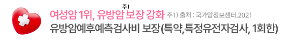 여성암 1위, 유방암주1 보장 강화 출처 : 국가암정보센터,2021
유방암예후예측검사비 보장(특약,특정유전자검사, 1회한)
